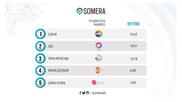 Çukur dizisine yeni geldi ama herkesin beğenisini kazanmayı başardı! 9