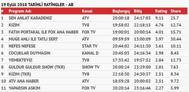 Acun Ilıcalı havalara uçtu, Kızım dizisi müthiş iş yaptı! 9