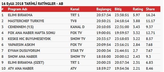 TRT 1, Elimi Bırakma dizisiyle ne kadar büyük bir akıllılık yaptı! 9