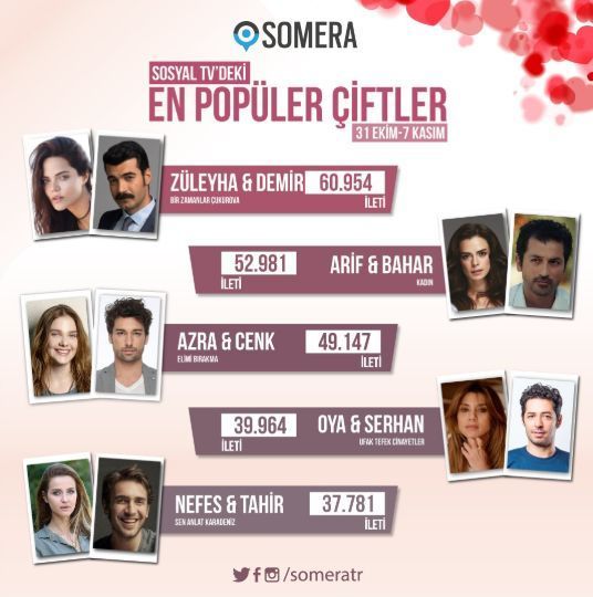 En popüler dizi çifti sizce kim? Nefes ve Tahir mi, Alihan ve Zeynep mi, Sarp ve Bahar mı? İşte ilk 5... 11