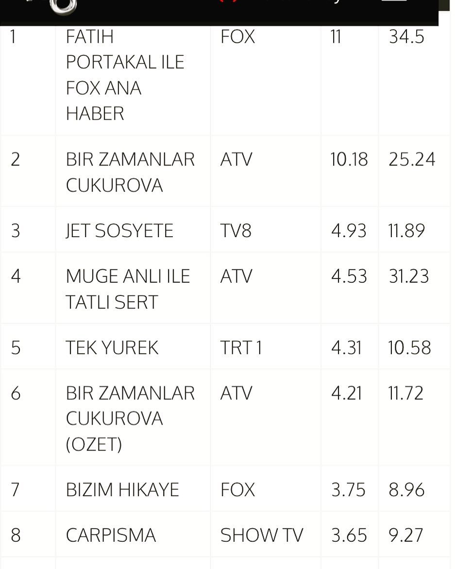 Gülse Birsel'den finale giderken reytingi yükselen Jet Sosyete için flaş açıklama! 7