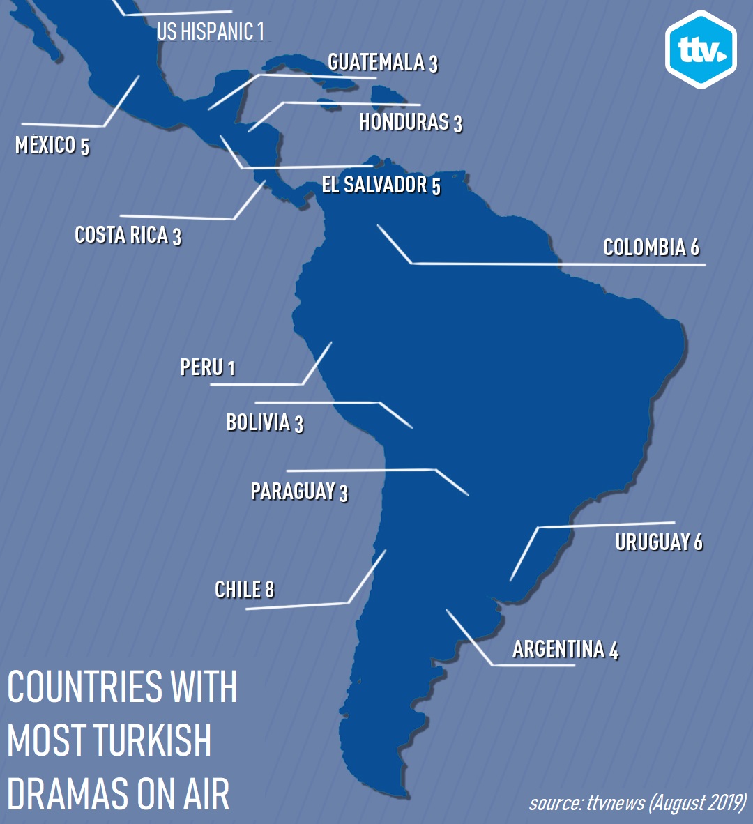 Türkiye'de az izlenen dizi, Latin Amerika'da gündemin baş sırasında! 9