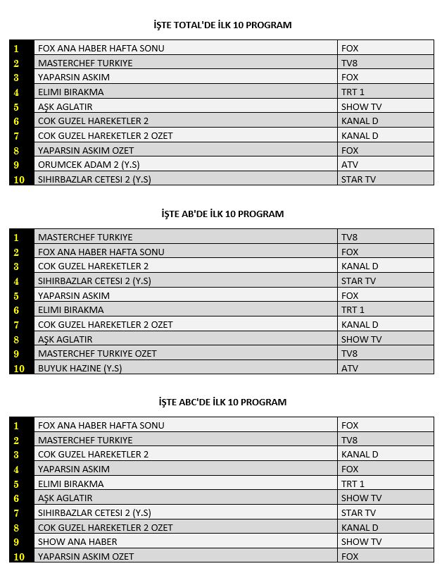 Aşk Ağlatır sosyal medyada çok iyi, reytinglerde kötü başlangıç yaptı! 13