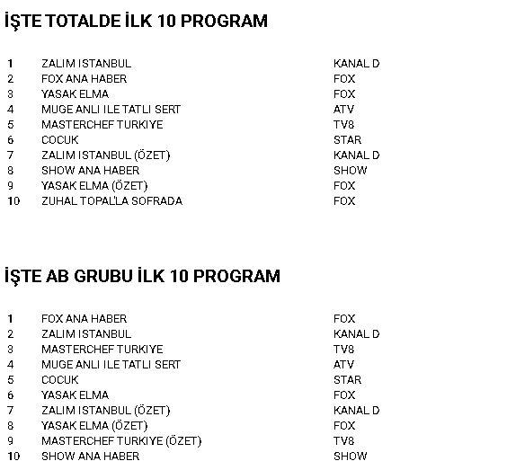 Yasak Elma'ya reytingde şoku yaşatan dizi şaşırttı! Yeni dizi Çocuk, hızlı giriş yaptı! İşte 9 Eylül Pazartesi reytingleri... 9