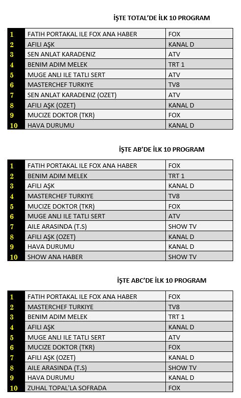 Afili Aşk dizisi Benim Adım Melek'ten rövanşı aldı! 9