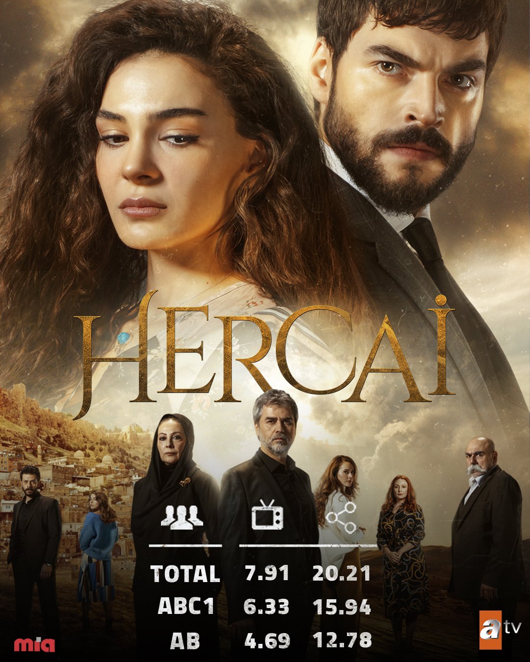 Hercai dizisinin reyting ve sosyal medya geri dönüşü çok iyi! 8