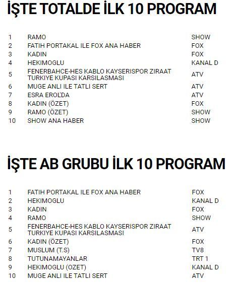 Ramo reytinglerde Eşkıya Dünyaya Hükümdar Olmaz'ın yokluğunda at koşturuyor! 7