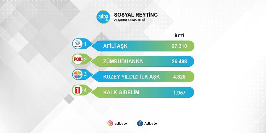 Afili Aşk dizisinin etkisi yüksek, reytingi düşük! 7