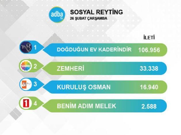 Zemheri dizisinde umutlar tükeniyor! 7