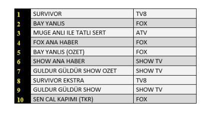 Bay Yanlış dizisinden ikinci mucize ve bir ilk gerçekleşti! 10