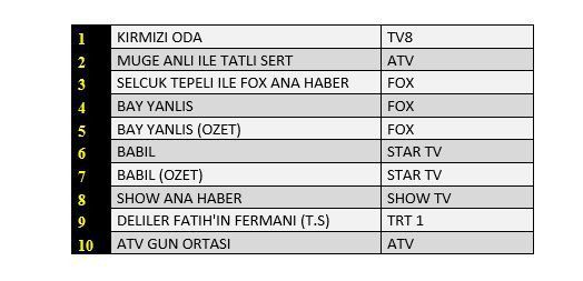 Kırmızı Oda başardı! Babil ve Bay Yanlış ise reytingleriyle tedirgin etti! 9