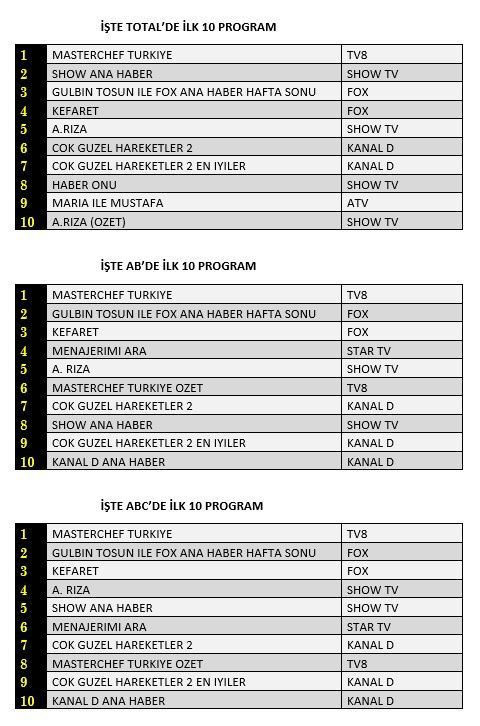 Arıza'nın gardı tamamen düştü, Kefaret reytingde ipleri eline aldı! Menajerimi Ara çok şaşırttı! 6