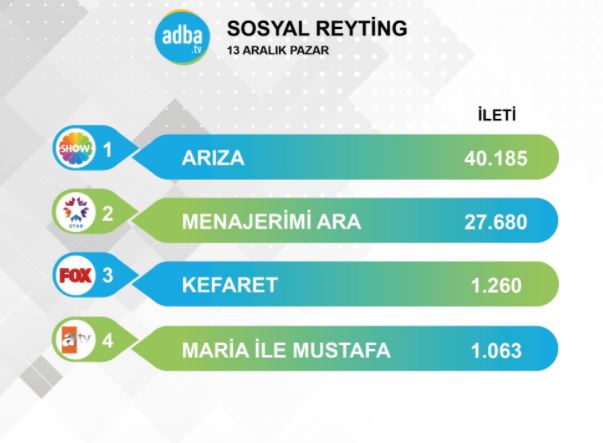 atv'nin bir dizisi var ki, 'ben bittim' diyor! atv ise 'hayır yaşatacağım' diye ısrar ediyor! 6