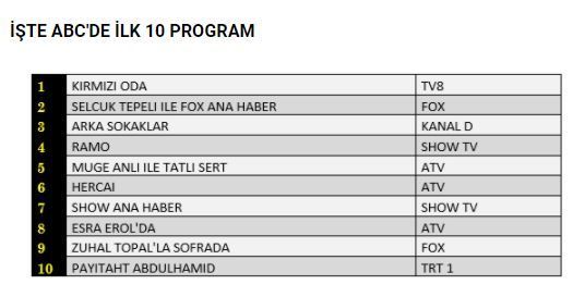 Cuma reytingleri kızıştı, Kırmızı Oda'ya değil asıl siz Hercai'nin ne yaptığına bir bakın! 4