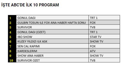 Kardeşlerim dizisi reytinglerde iyi başladı, Sen Çal Kapımı kötü etkilendi! 4