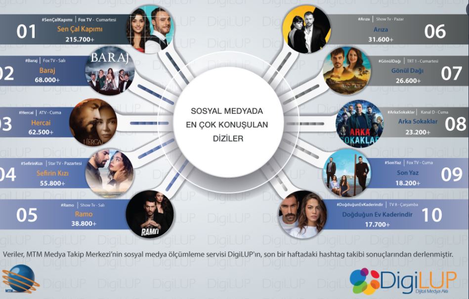 O nasıl sıçramak? Sen Çal Kapımı ve Sefirin Kızı'na gümbür gümbür gelen rakip diziden şaşırtan çıkış! 18