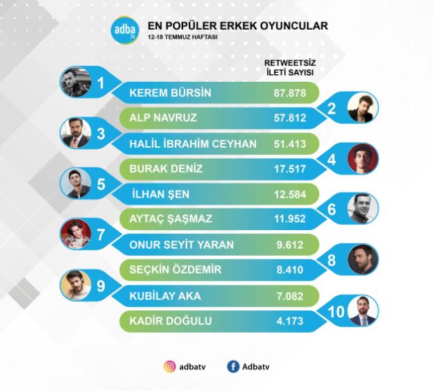 Emanet dizisi sezon finali yapalı çok oldu ama Halil İbrahim Ceyhan fırtınası dinmedi! 6