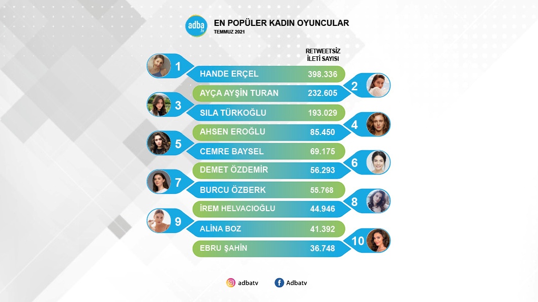 Sıla Türkoğlu, Ahsen Eroğlu, Demet Özdemir... Dizileri bitti ama onlar hala gündemde! 7