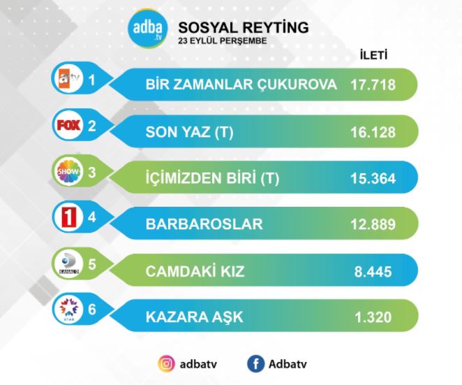 Bir Zamanlar Çukurova reytingleri bıraktı, sosyal medyaya sarıldı! 13