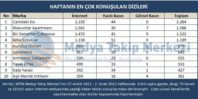 Annemizi Saklarken dizisi tanıtım fırsatı buldu ama reytingi bulamadı! 2