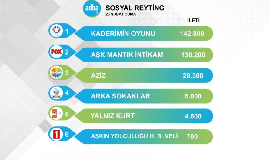 Kaderimin Oyunu dizisi, Cuma akşamı sosyal medyayı alt üst etti! 3