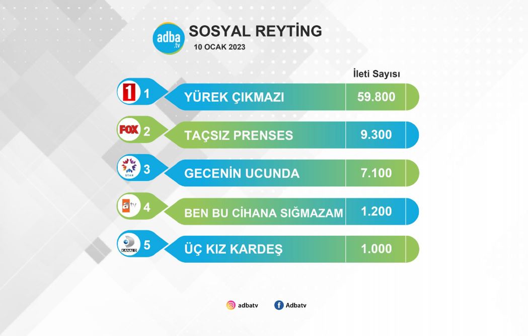 Yürek Çıkmazı dizisi, Üç Kız Kardeş ve Ben Bu Cihana Sığmazam'ı tepetaklak etti! 2