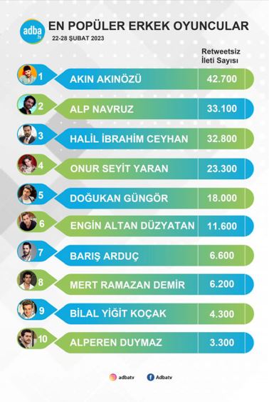 Sıla Türkoğlu ve Akın Akınözü'nün zirve keyfi! Top 10 tablosunda bakın hangi isimler sıralamaya girdi? 10