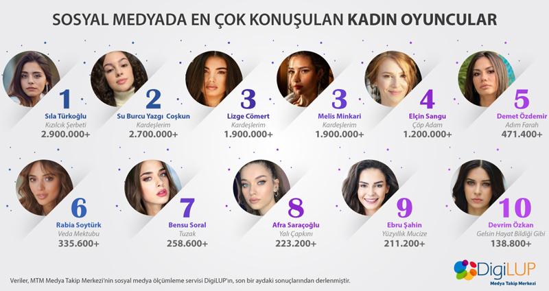 Sıla Türkoğlu ile Su Burcu Yazgı Coşkun'un sosyal medyada amansız rekabeti 9