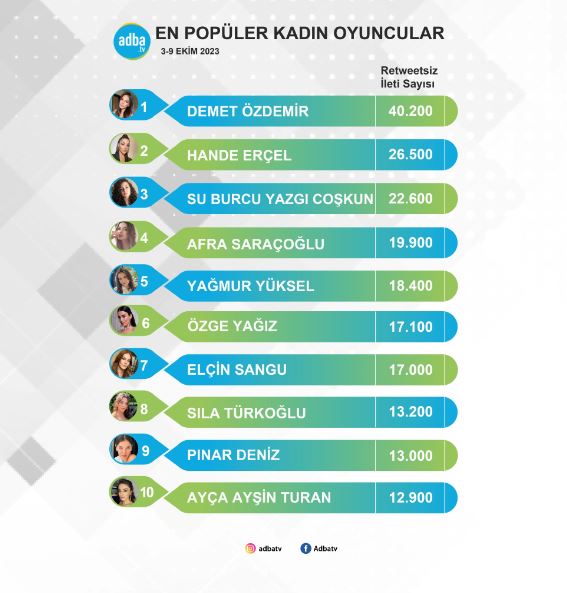 Demet Özdemir ile Adım Farah dizisinin sosyal medya başarısı parmak ısırtıyor! 9