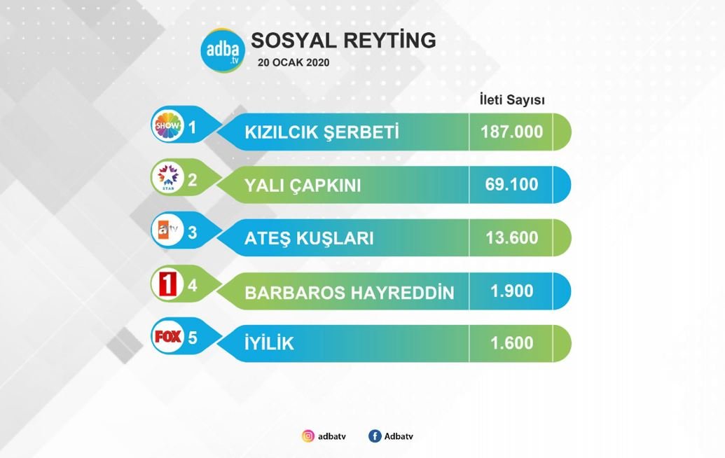 Cuma akşamı sosyal medyada Kızılcık Şerbeti fırtınası yaşandı! 18