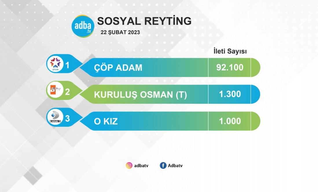 Kuruluş Osman'ın yokluğunda Çöp Adam resmen zirve keyfi yaptı! 18 Kuruluş Osman'ın yokluğunda Çöp Adam resmen zirve keyfi yaptı! 18