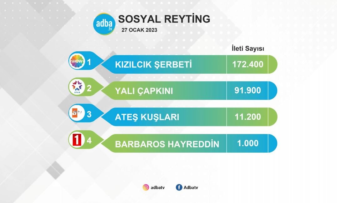 Kızılcık Şerbeti dizisinin bu başarısını görmemek mümkün değil! 12