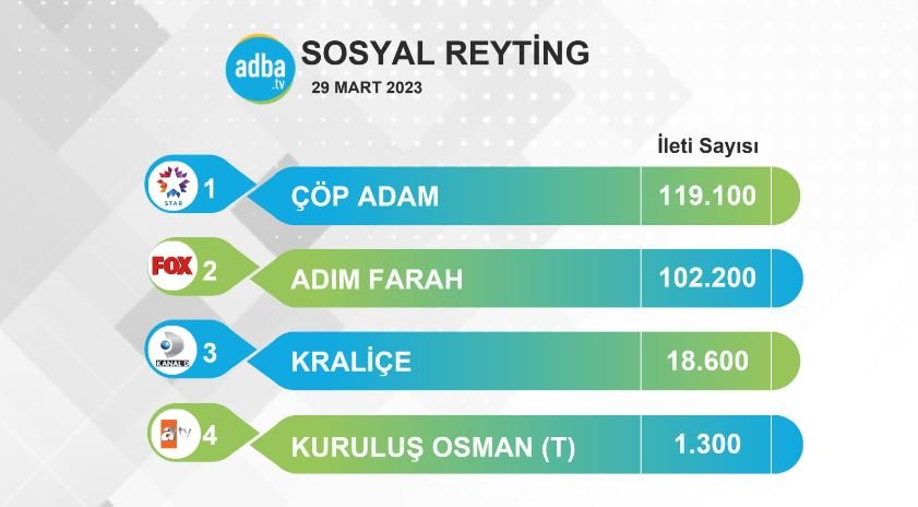 Kadın oyuncularda Burcu Özberk'ten sonra, erkeklerde de Gökhan Alkan sürprizi! Kraliçe dizisinin etkileri sosyal medyada... 9 Kadın oyuncularda Burcu Özberk'ten sonra, erkeklerde de Gökhan Alkan sürprizi! Kraliçe dizisinin etkileri sosyal medyada... 9