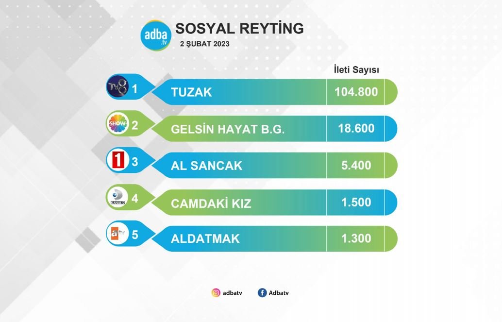 Gıpta ettiren destek! Tuzak dizisinin izleyicisi az ama gösterdikleri çaba muazzam! 13