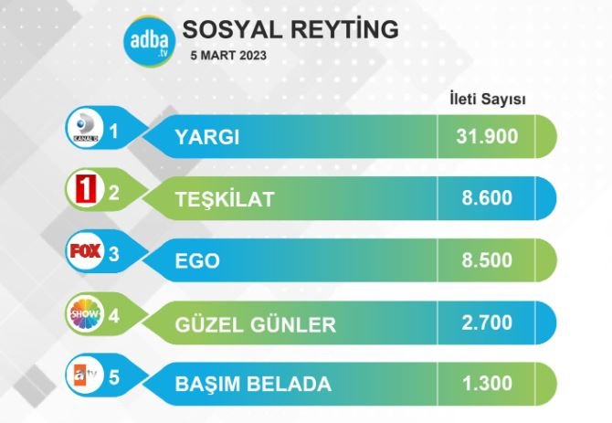 EGO dizisi bir kaç hafta içinde sürpriz bir gelişmeyle gündemde! Yargı'ya rakip oldu! 9