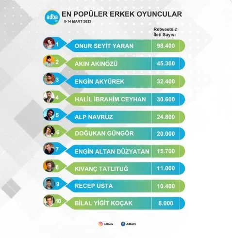 Kardeşlerim dizisinin Ömer'i Yiğit Koçak da İspanya'ya doğru açılıyor! 7