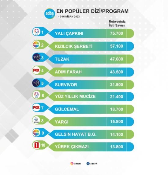 Yürek Çıkmazı, Tuzak, Gülcemal, Yüz Yıllık Mucize dizilerinin ortak bir noktası var! 7