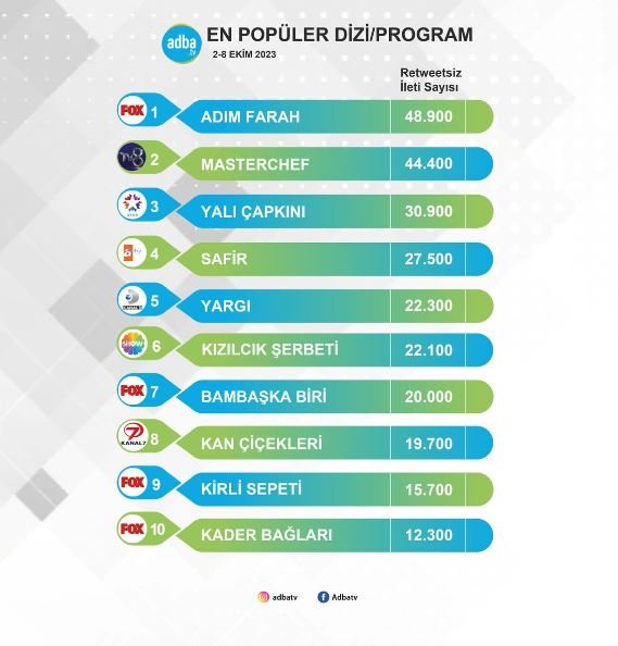Demet Özdemir ile Adım Farah dizisinin sosyal medya başarısı parmak ısırtıyor! 8 Demet Özdemir ile Adım Farah dizisinin sosyal medya başarısı parmak ısırtıyor! 8