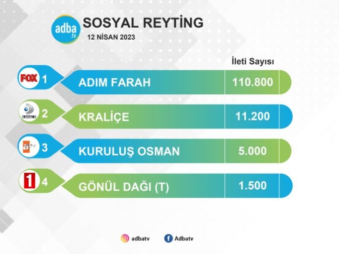 Adım Farah dizisi reytingleri değil ama resmen sosyal medyayı ele geçirdi! 7 Adım Farah dizisi reytingleri değil ama resmen sosyal medyayı ele geçirdi! 7