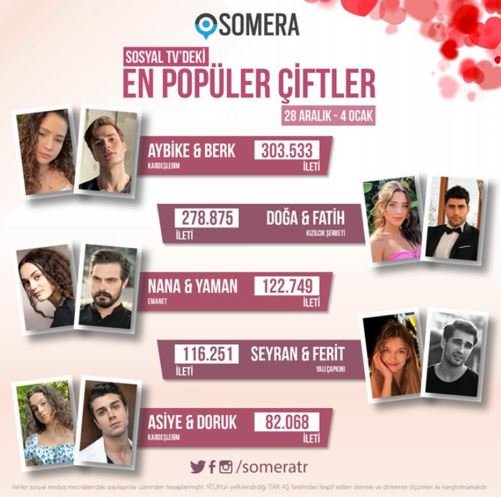 "En popüler dizi çifti" tablosunda dengeler fena değişti! Yalı Çapkını'nın Seyran ve Ferit'ini nerede? 8
