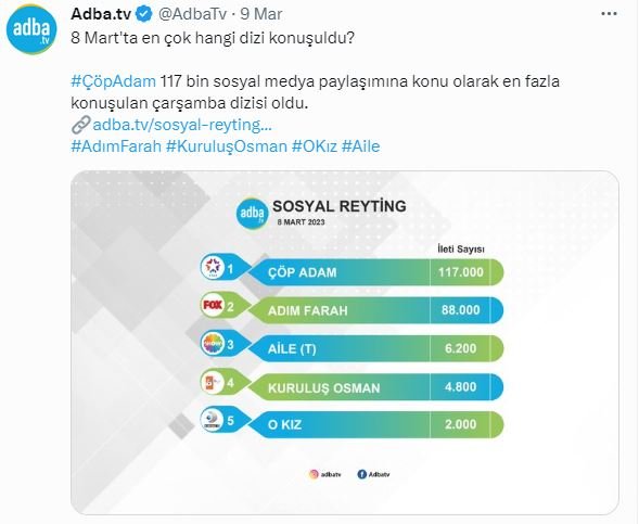 Çöp Adam dizisi sosyal medyada Adım Farah'ın önüne geçti! 7