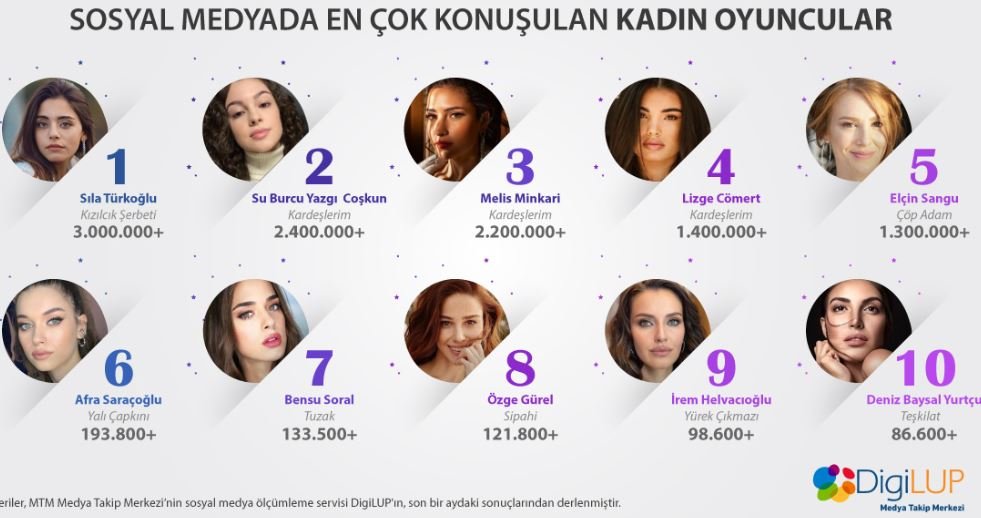 Kardeşlerim dizisi sosyal medya etkisiyle dizi tarihine altın harflerle geçti! 8 Kardeşlerim dizisi sosyal medya etkisiyle dizi tarihine altın harflerle geçti! 8