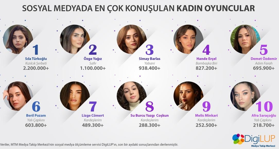 Sıla Türkoğlu için 2023 yılı başarılarla anıldığı bir sene oldu! 7 Sıla Türkoğlu için 2023 yılı başarılarla anıldığı bir sene oldu! 7
