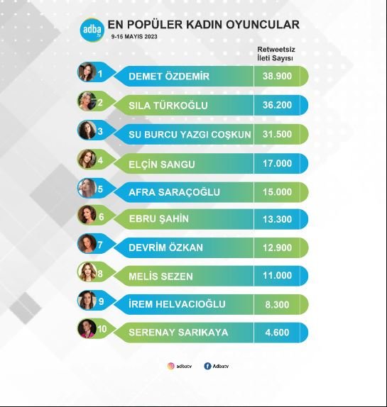 Demet Özdemir zirveyi sevdi, Sıla Türkoğlu hayranlarının gücü ona yetmedi! 7 Demet Özdemir zirveyi sevdi, Sıla Türkoğlu hayranlarının gücü ona yetmedi! 7