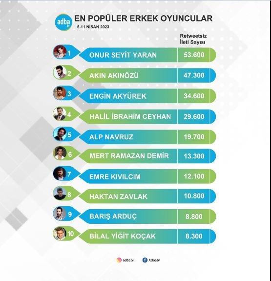 Veda Mektubu dizisiyle ekrana dönmek Emre Kıvılcım'a yeni bir kapı açtı! 7