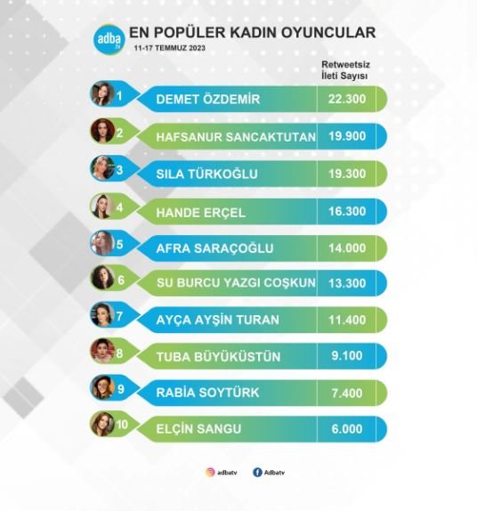 Hafsanur Sancaktutan yeni dizisi sayesinde sosyal medyada yükseliyor! 7 Hafsanur Sancaktutan yeni dizisi sayesinde sosyal medyada yükseliyor! 7