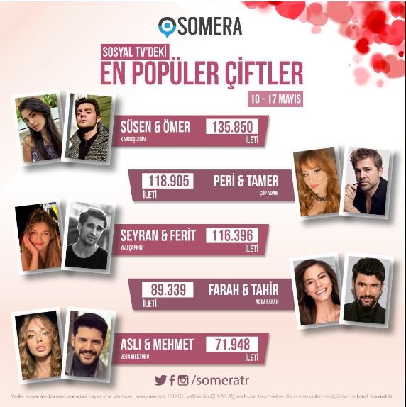 Kardeşlerim, Çöp Adam, Yalı Çapkını, Adım Farah ve Veda Mektubu dizilerinin büyük başarısı! 7
