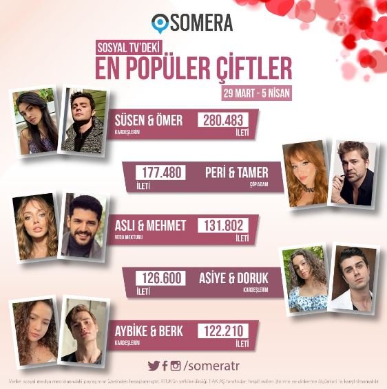 En popüler dizi çiftleri sıralamasına Kardeşlerim dizisi damga vurdu! 7