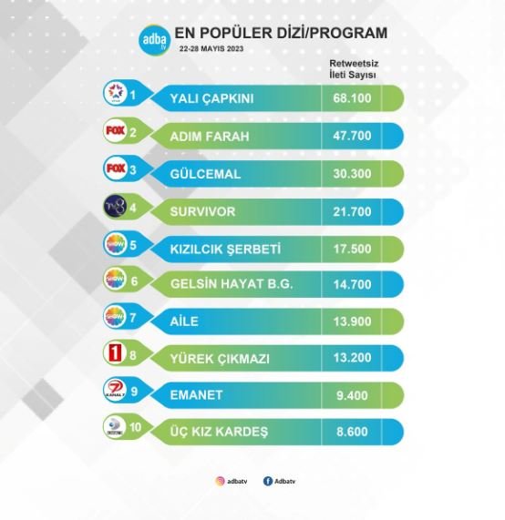 Sosyal medyada öne çıkan Adım Farah ve Gülcemal dizileri bir gerçeği yeniden hatırlattı! 7 Sosyal medyada öne çıkan Adım Farah ve Gülcemal dizileri bir gerçeği yeniden hatırlattı! 7