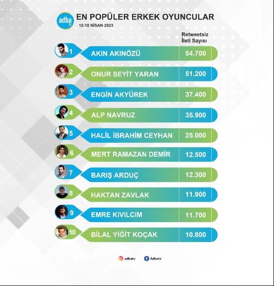 Akın Akınözü'ne verilen sosyal medya desteği Tuzak dizisi için dönüm noktası oldu! 7 Akın Akınözü'ne verilen sosyal medya desteği Tuzak dizisi için dönüm noktası oldu! 7